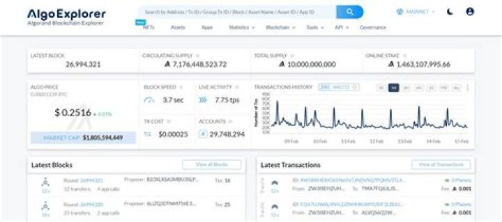 A Comprehensive Guide To Nicholas Banks' Wikipedia Age Biography