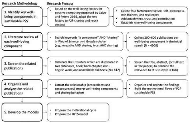 A Comprehensive Review Of Big Clive S Biography Net