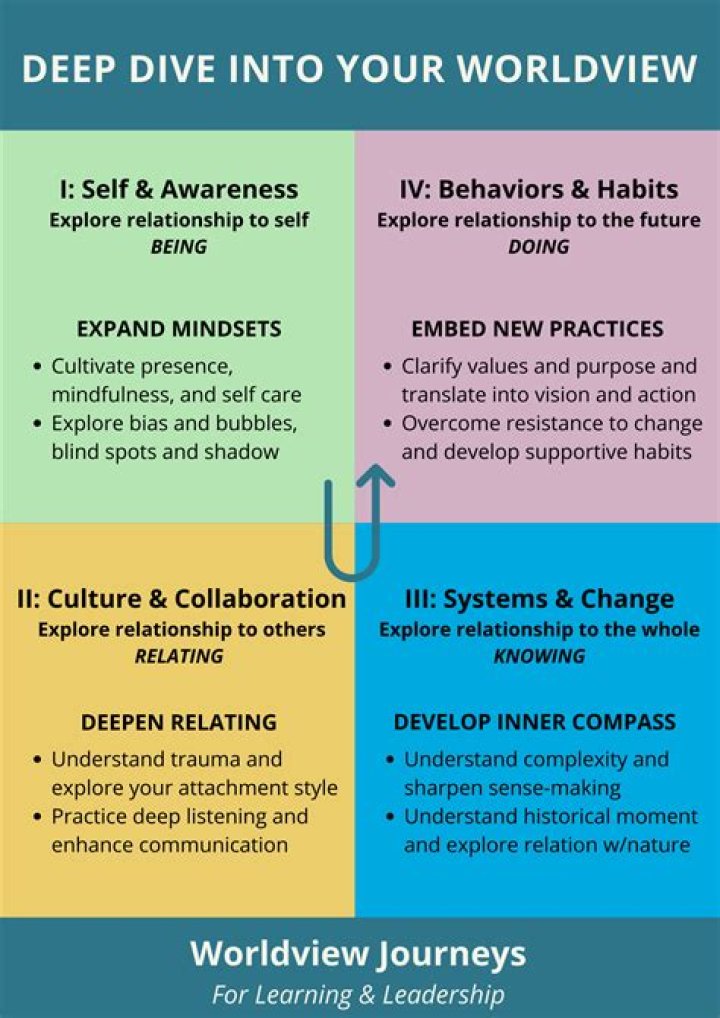 A Deep Dive Into Identity, Success, And Relationships