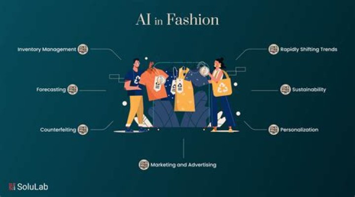 A Journey Of Fashion, Innovation, And Financial Success