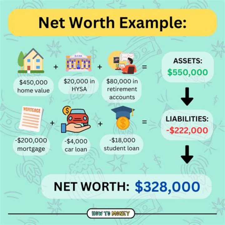 A Journey Of Net Worth And Income