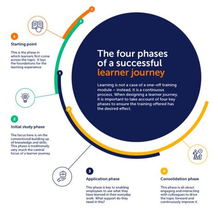 A Journey Of Success, Influence, And Impact
