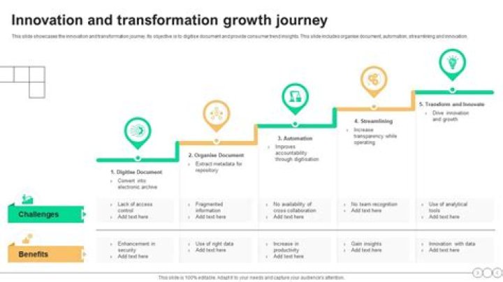 A Journey Of Taste And Innovation