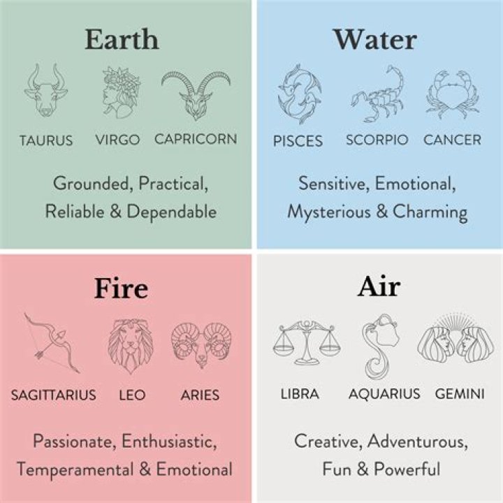 A Journey Through Net Worth, Age, Height, And Zodiac Signs