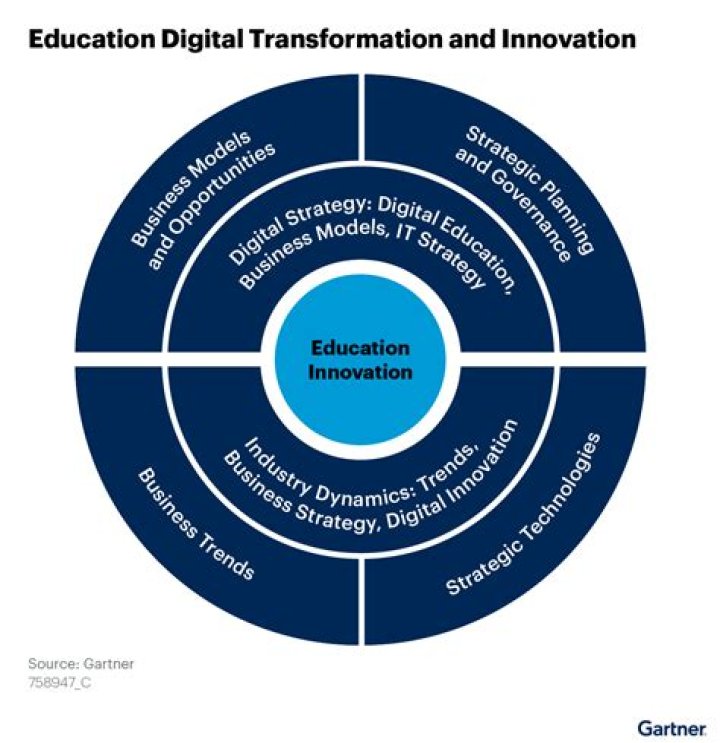 A Journey To Educational Transformation