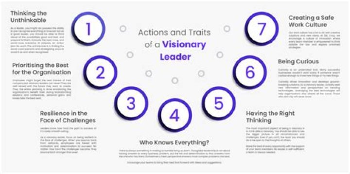 A Visionary Leader For Columbia College