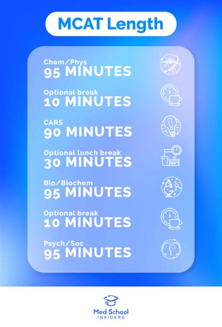 Are Cars On The MCAT? How To Ace The Science Section