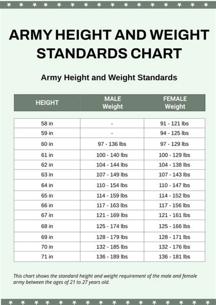 Beyond Height, Weight, And Family
