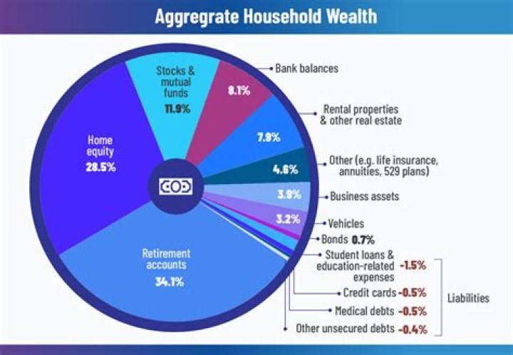 Craig Arnold's Net Worth In 2024