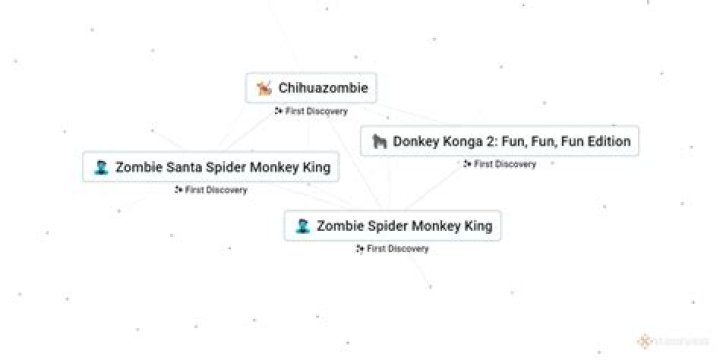 Discoveries In Chris's Financial Landscape