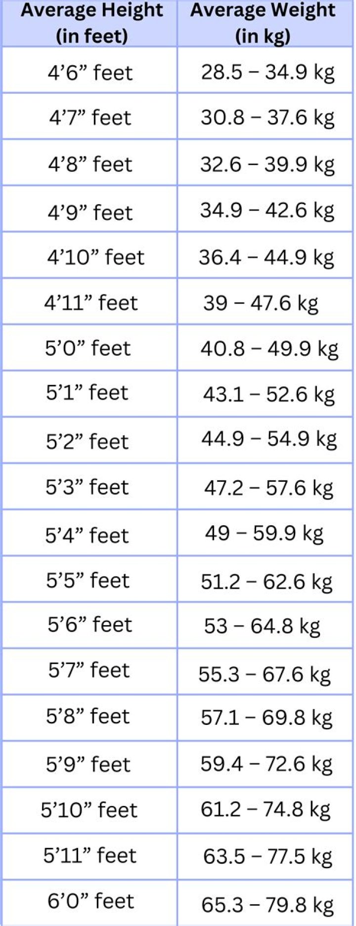 Height, Age, Weight, And More