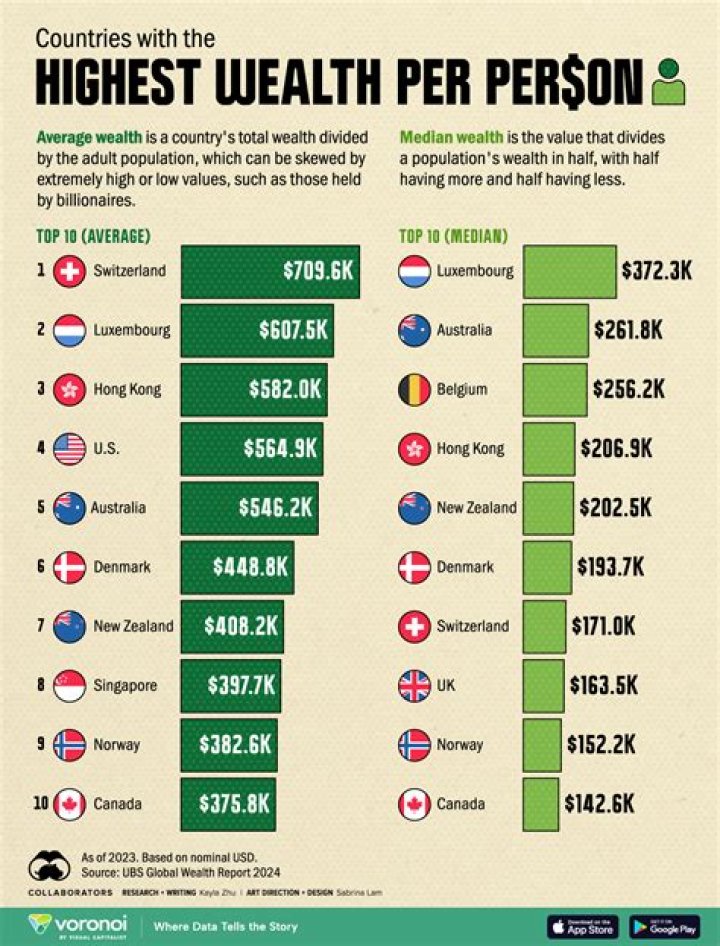 Height, Wealth, Age, And More