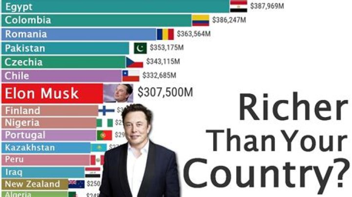 Height, Wealth, And Life Unraveled