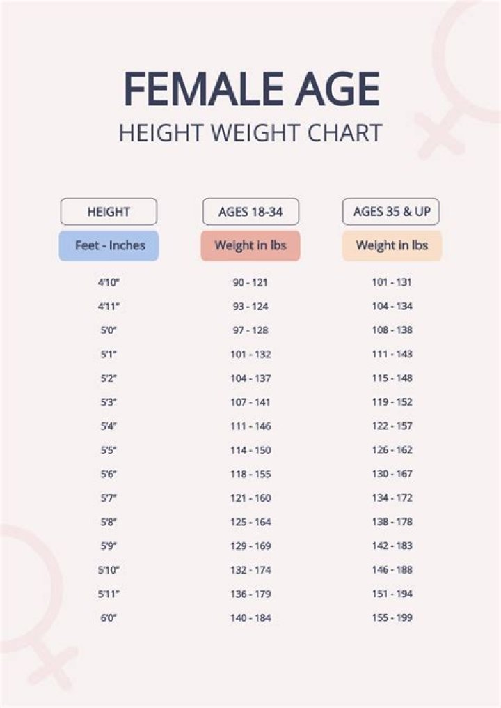 Height, Weight, Age, Spouse, And Family Unveiled