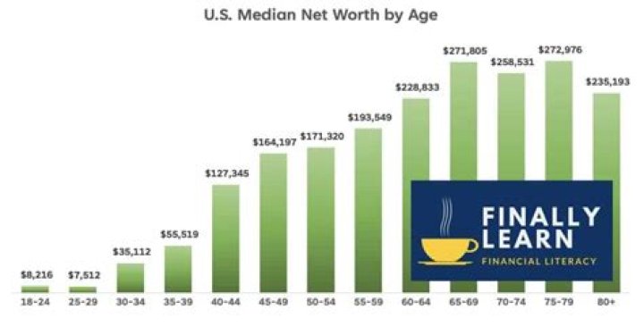 Net Worth, Age, And Wikipedia Insights