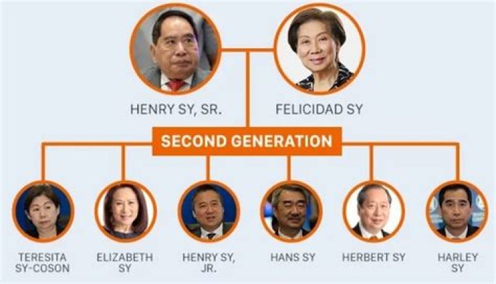 Net Worth, Children, and Siblings Revealed