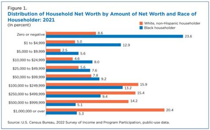 Net Worth, Income, And Wealth Revealed
