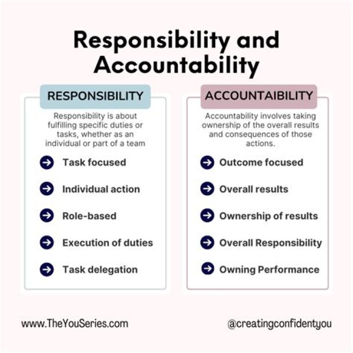 Uncovering The Consequences And Importance Of Accountability