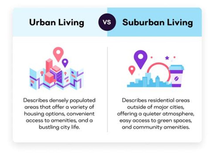 Unlocking The Gateway To City And Suburban Living