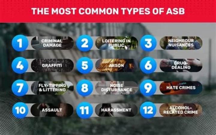 Unraveling The Enigma Of "What Does ASB Mean On"