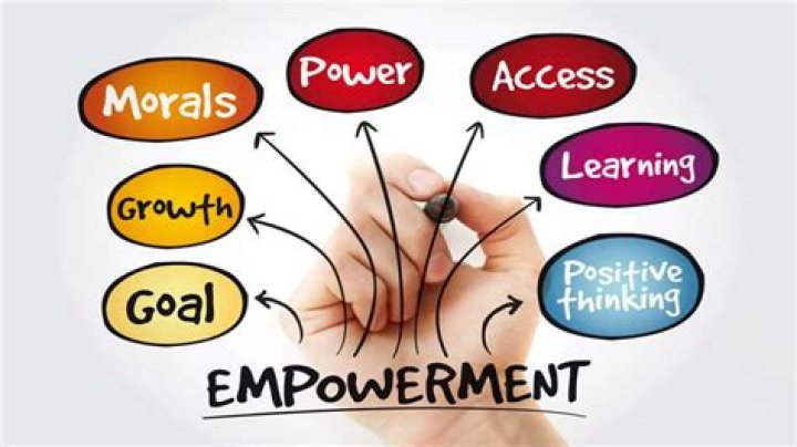 Unveiling Intimate Details And Empowering Insights