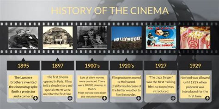 Unveiling The Evolution Of Movies: Discover How Cinema Transformed
