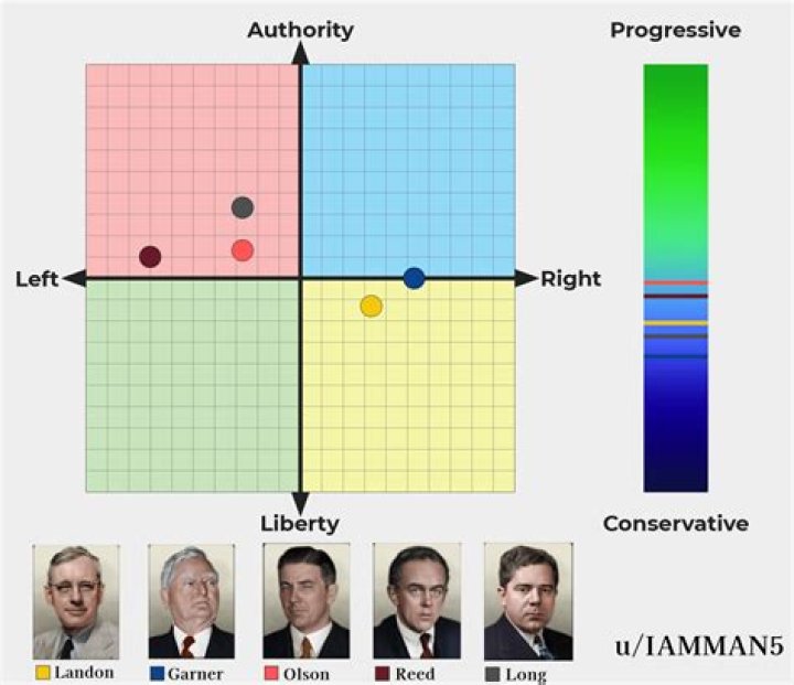 Unveiling The Political Compass Of Luke Combs