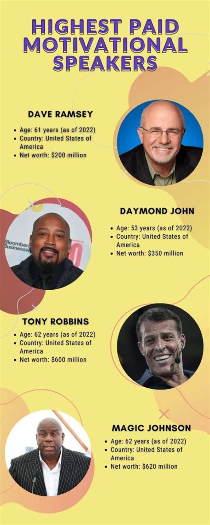Unveiling The Secrets Of The "10 Highest Paid Motivational Speakers"